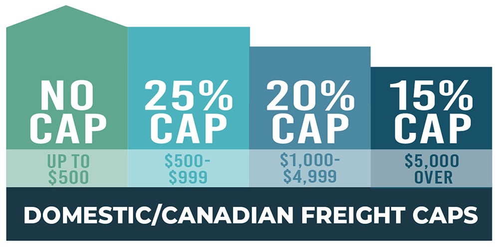 Domestic and Canadian Freight Caps