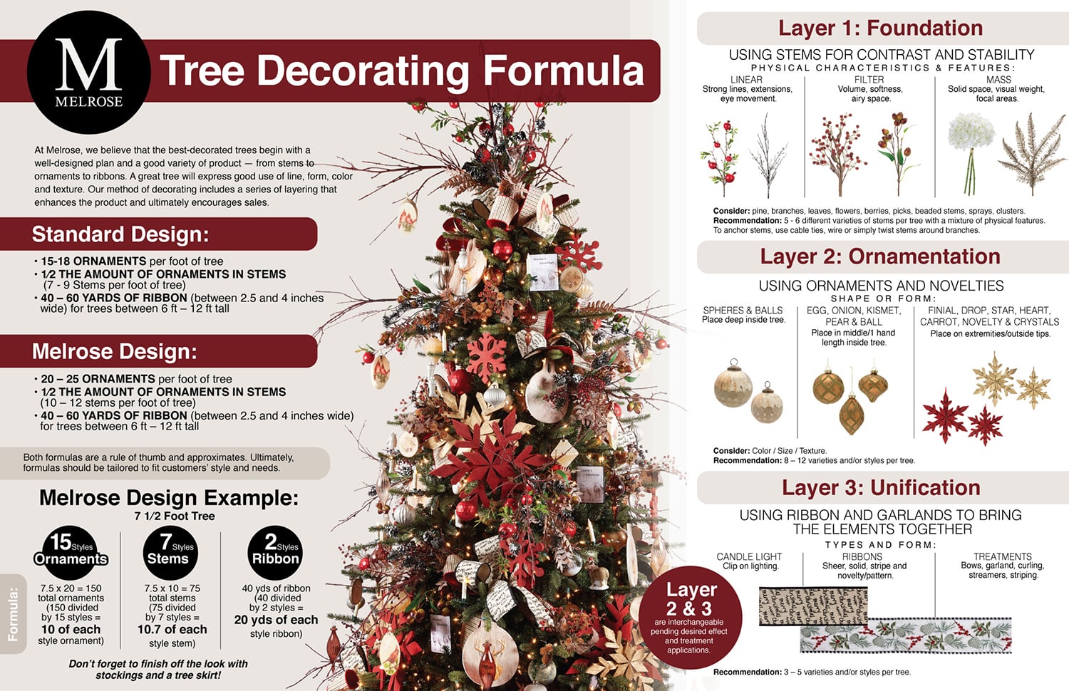 Tree Decorating Formula