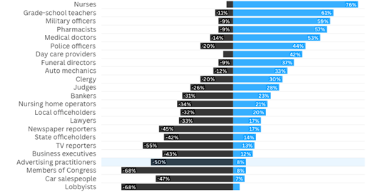 Trust Is Still Your Superpower - Chart 1